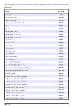 Preview for 128 page of Hach 5500sc Maintenance And Troubleshooting Manual