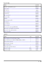 Preview for 129 page of Hach 5500sc Maintenance And Troubleshooting Manual