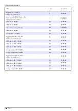 Preview for 130 page of Hach 5500sc Maintenance And Troubleshooting Manual