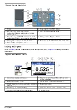 Preview for 6 page of Hach 5500sc Operations