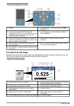 Preview for 23 page of Hach 5500sc Operations