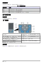 Preview for 60 page of Hach 5500sc Operations