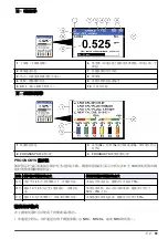 Preview for 61 page of Hach 5500sc Operations