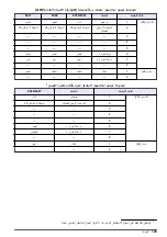 Preview for 123 page of Hach 8350.3 User Manual