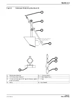 Preview for 15 page of Hach 8450 Instrument Manual