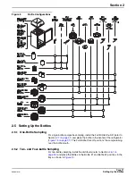 Preview for 29 page of Hach 900 MAX Instrument Manual