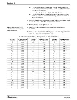 Preview for 80 page of Hach 900 MAX Instrument Manual