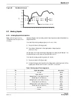 Preview for 95 page of Hach 900 MAX Instrument Manual