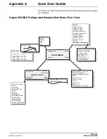 Preview for 107 page of Hach 900 MAX Instrument Manual