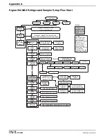 Preview for 108 page of Hach 900 MAX Instrument Manual