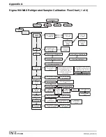 Preview for 112 page of Hach 900 MAX Instrument Manual