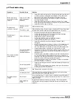 Preview for 133 page of Hach 900 MAX Instrument Manual