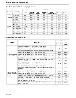 Preview for 152 page of Hach 900 MAX Instrument Manual