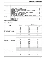 Preview for 153 page of Hach 900 MAX Instrument Manual