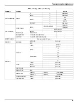 Preview for 25 page of Hach 9186 Instrument Manual