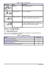 Preview for 161 page of Hach 9523sc User Manual