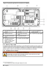 Предварительный просмотр 106 страницы Hach 9586sc Basic User Manual