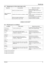 Предварительный просмотр 77 страницы Hach AN-ISE sc Addendum To The Operator Manual