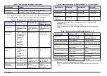 Preview for 4 page of Hach APA 6000 Installation Manual