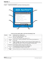 Preview for 14 page of Hach AquaTrend 51200 Instrument Manual