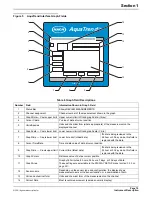 Preview for 15 page of Hach AquaTrend 51200 Instrument Manual