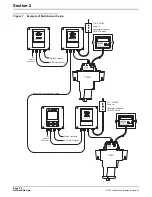 Preview for 22 page of Hach AquaTrend 51200 Instrument Manual