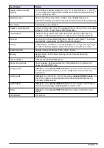 Preview for 5 page of Hach AS950 AWRS Basic Installation And Maintenance