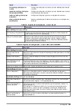 Предварительный просмотр 129 страницы Hach AS950 AWRS Basic Operations