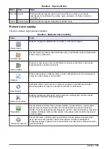 Предварительный просмотр 151 страницы Hach AS950 AWRS Basic Operations