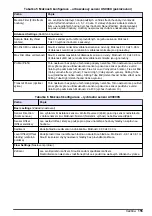 Предварительный просмотр 155 страницы Hach AS950 AWRS Basic Operations