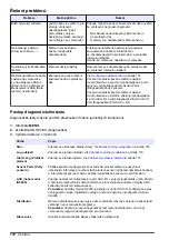 Предварительный просмотр 172 страницы Hach AS950 AWRS Basic Operations