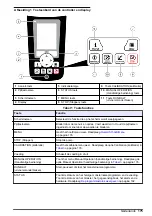 Предварительный просмотр 175 страницы Hach AS950 AWRS Basic Operations