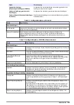Предварительный просмотр 179 страницы Hach AS950 AWRS Basic Operations