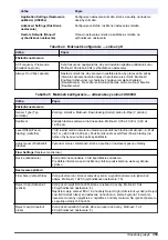 Предварительный просмотр 353 страницы Hach AS950 AWRS Basic Operations