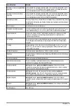 Preview for 7 page of Hach AS950 AWRS Installation And Maintenance Manual