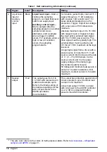 Preview for 20 page of Hach AS950 AWRS Installation And Maintenance Manual