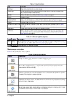 Preview for 6 page of Hach AS950 AWRS Operation Manual