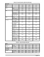 Preview for 33 page of Hach AS950 AWRS Operation Manual