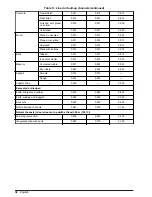 Preview for 34 page of Hach AS950 AWRS Operation Manual