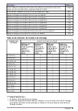 Предварительный просмотр 41 страницы Hach AV9000 User Manual