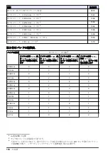 Предварительный просмотр 118 страницы Hach AV9000 User Manual