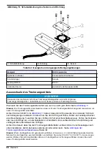 Preview for 98 page of Hach AV9000S User Manual