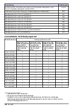 Preview for 102 page of Hach AV9000S User Manual