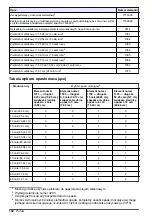 Preview for 142 page of Hach AV9000S User Manual