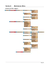 Preview for 73 page of Hach BioTector B3500e User Manual