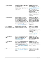 Preview for 135 page of Hach BioTector B3500e User Manual