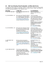 Preview for 137 page of Hach BioTector B3500e User Manual