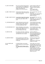 Preview for 139 page of Hach BioTector B3500e User Manual