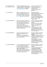 Preview for 140 page of Hach BioTector B3500e User Manual