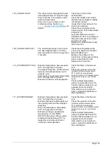 Preview for 143 page of Hach BioTector B3500e User Manual